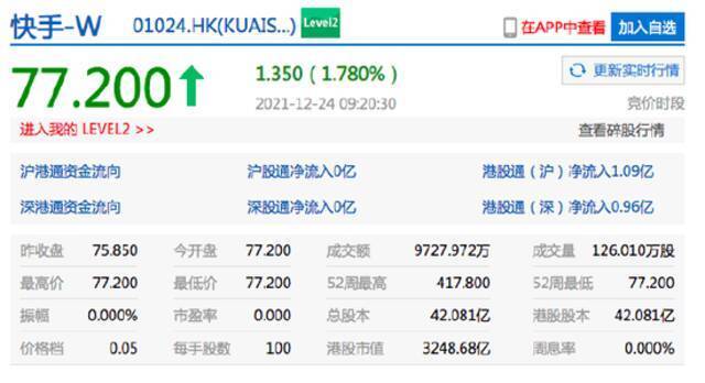 恒生指数开盘涨0.79% 京东港股开涨超3%