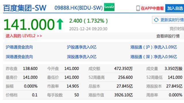 恒生指数开盘涨0.79% 京东港股开涨超3%