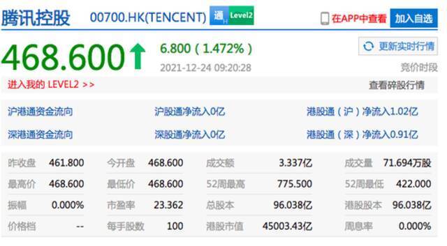 恒生指数开盘涨0.79% 京东港股开涨超3%