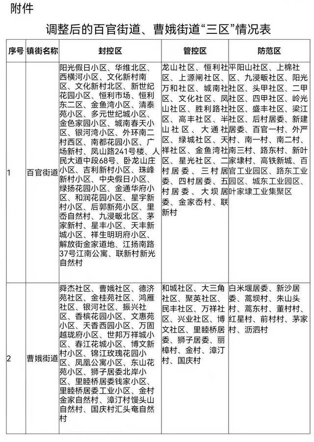 浙江昨天新增确诊病例1例，绍兴上虞调整“封控区、管控区、防范区”范围