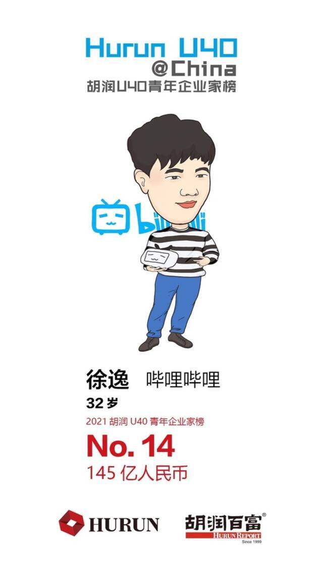 《2021胡润U40青年企业家榜》发布：张一鸣、宿华、程一笑等上榜