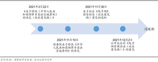 监管“靴子”落地后的电子烟市场：告别野蛮生长 行业再度起航