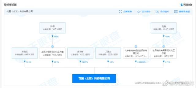 二人关联公司信息