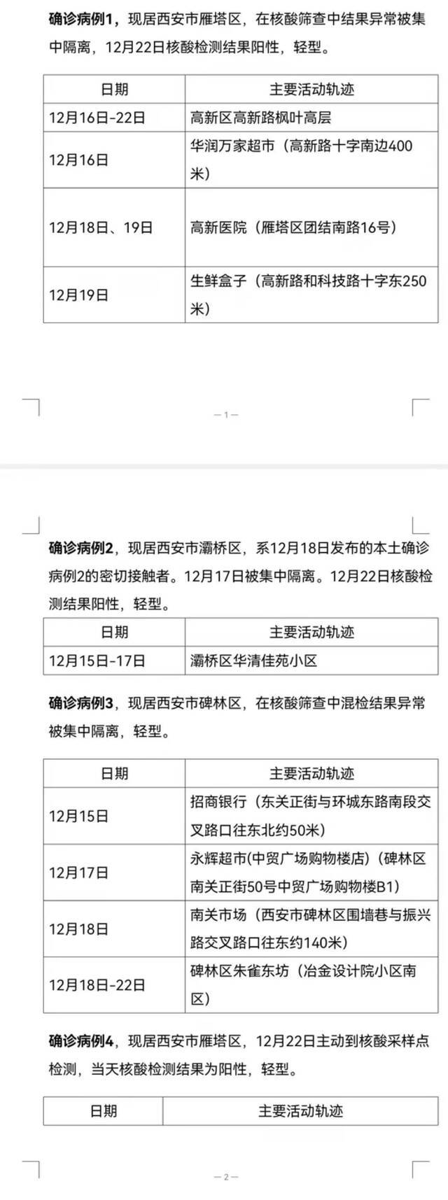 12月23日8时—24时西安市新增28例确诊病例活动轨迹公布