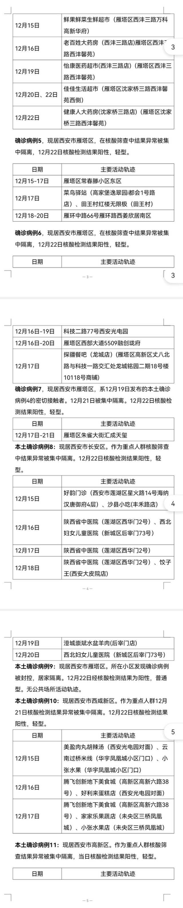 12月23日8时—24时西安市新增28例确诊病例活动轨迹公布