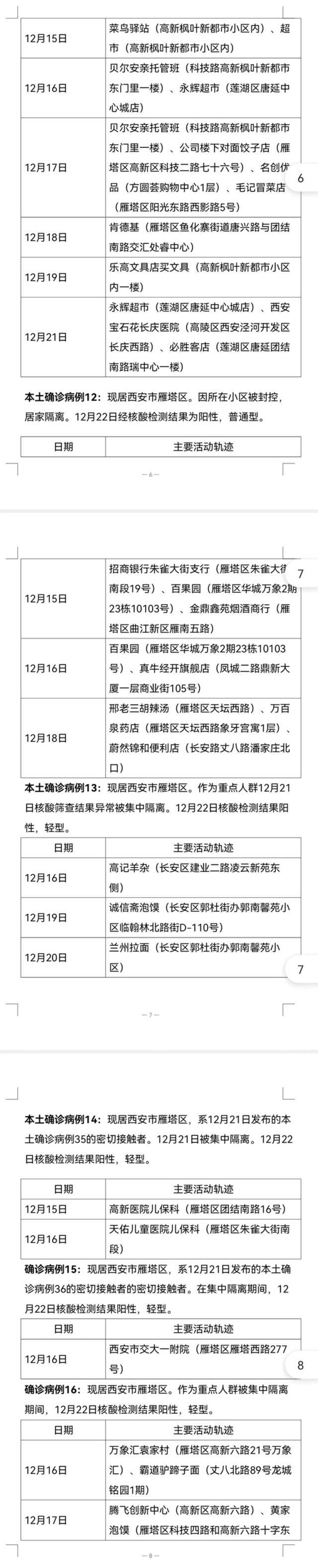 12月23日8时—24时西安市新增28例确诊病例活动轨迹公布