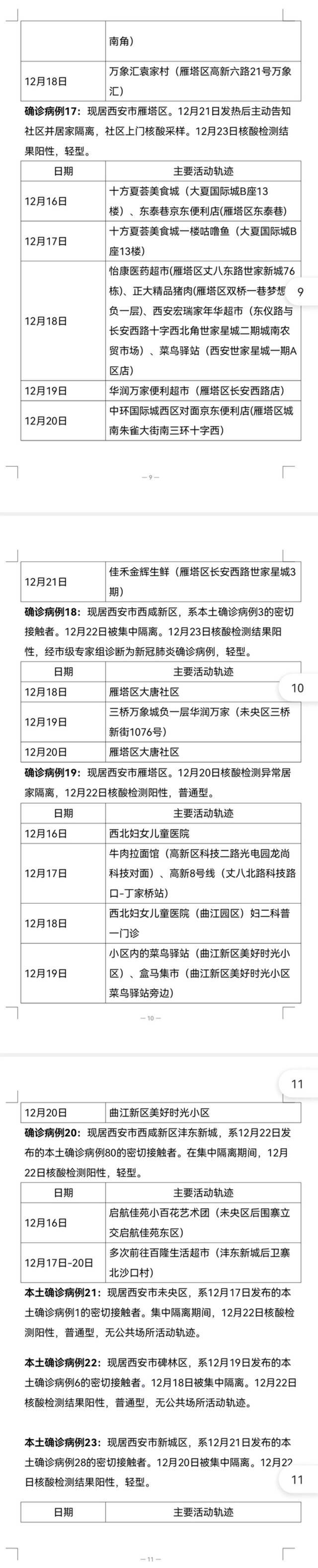 12月23日8时—24时西安市新增28例确诊病例活动轨迹公布