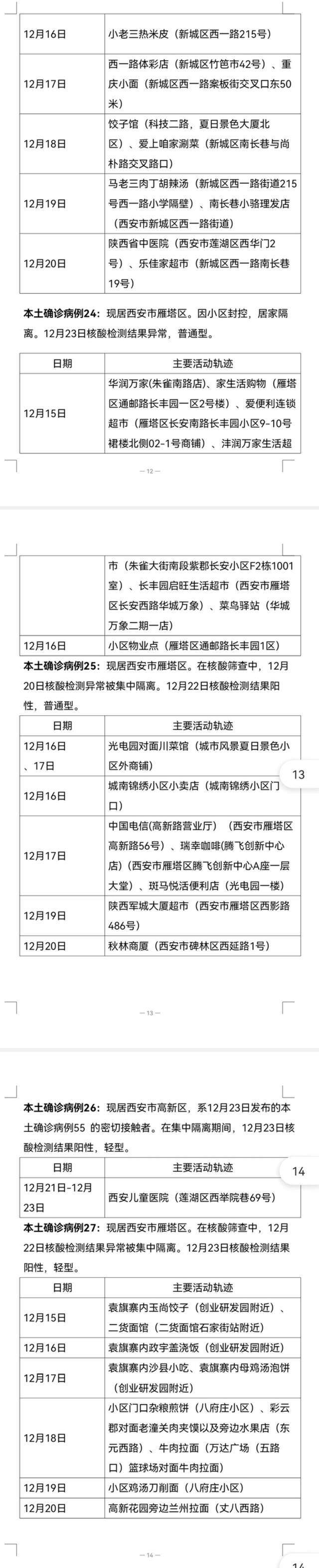 12月23日8时—24时西安市新增28例确诊病例活动轨迹公布