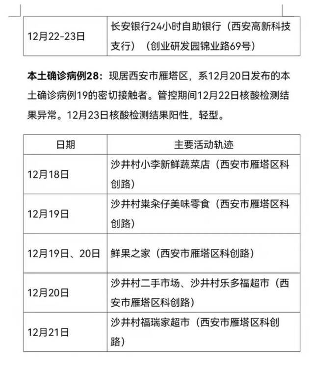 12月23日8时—24时西安市新增28例确诊病例活动轨迹公布