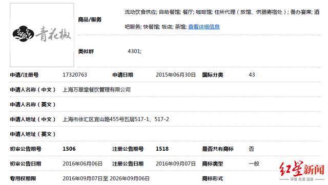 上海万翠堂餐饮管理有限公司申请的部分“青花椒”商标