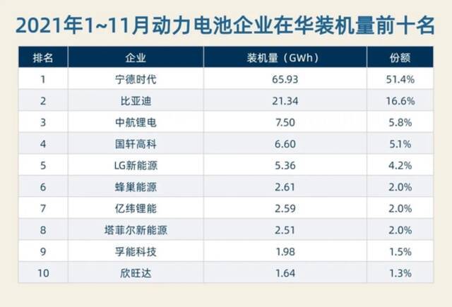 2021“车圈”那些事儿：万亿宁王，兼并重组，锂涨价...