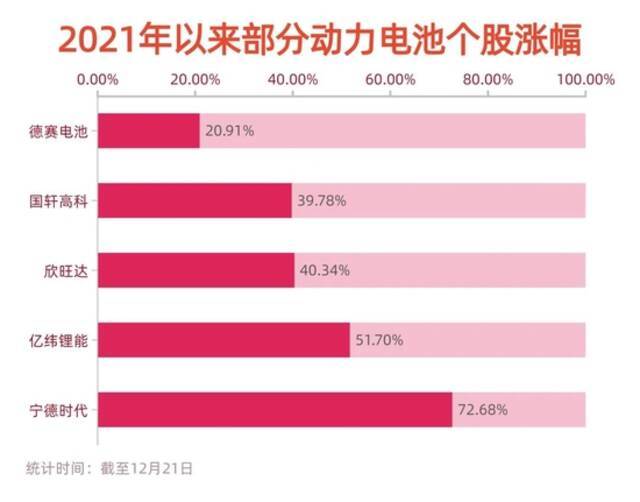 制表：每经记者李硕