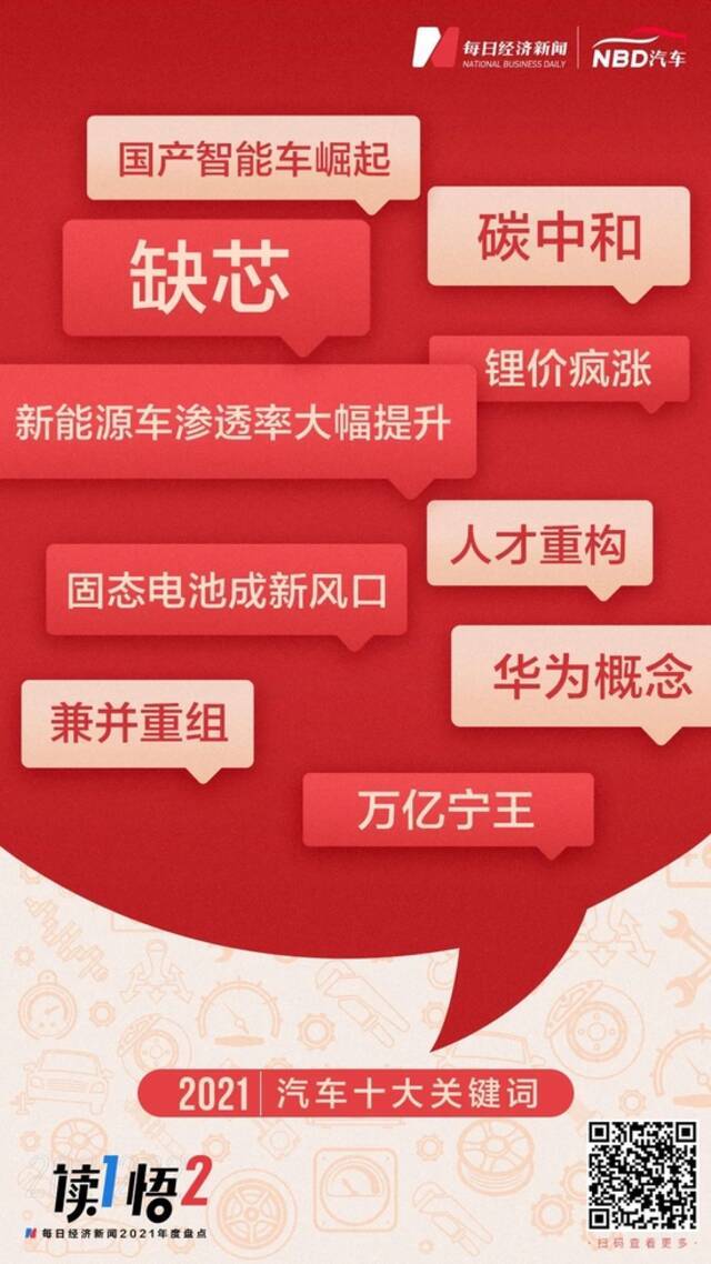 2021“车圈”那些事儿：万亿宁王，兼并重组，锂涨价...