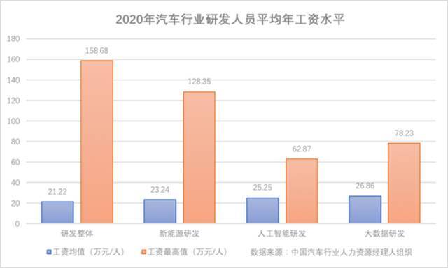 制图：每经记者黄辛旭