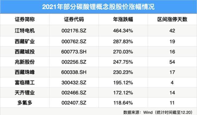 制表：每经记者孙磊