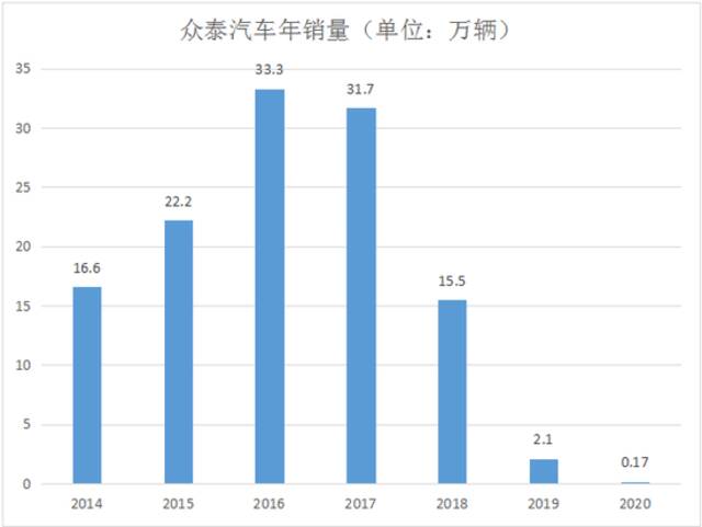 制表：每经记者李硕（数据整理自公开资料）