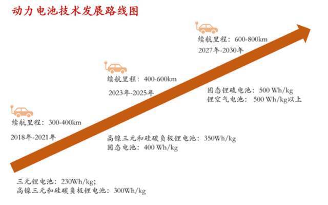 制图：每经记者孙桐桐