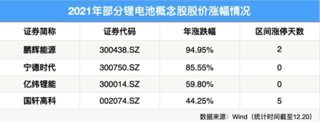 制表：每经记者孙磊