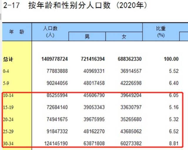 陈睿的偏执和B站3个不可能