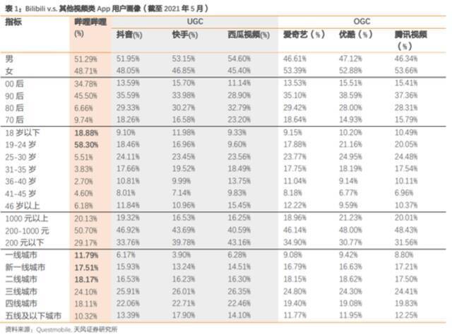 陈睿的偏执和B站3个不可能