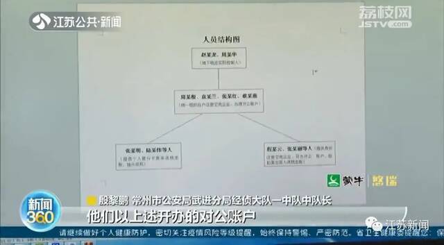 10人落网！涉案关联资金超百亿！