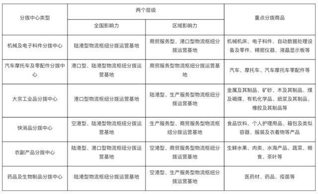 突出特色、通达全球！重庆内陆国际物流分拨中心这样建