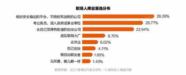 全国考研报名人数5年增加1倍多，背后有哪些原因？