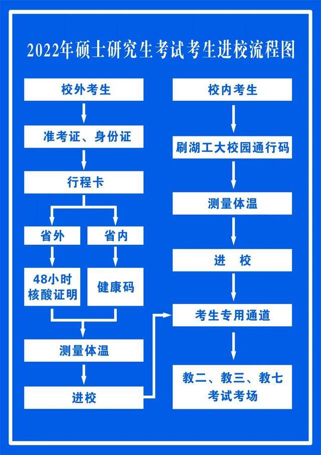 附：湖工大考点位置示意图