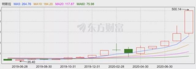 车企圈粉术：“特斯拉酒”贵超茅台，蔚来车主18万买周边