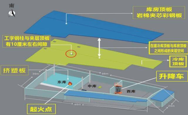 致3人死亡！北京通州较大火灾事故报告公布 5人被问责