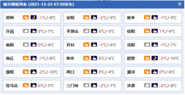 河南多地迎来降雪！今明气温跌至-10℃