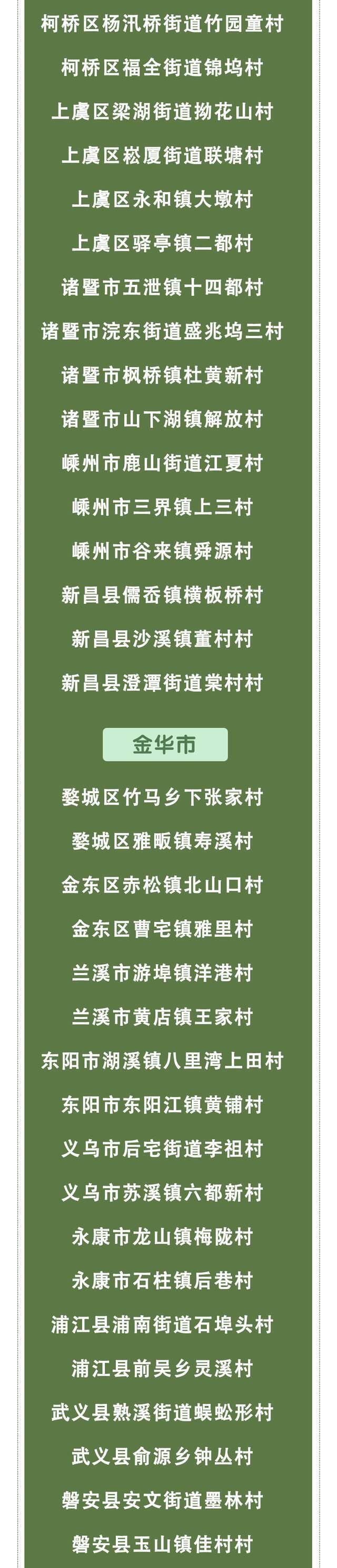 46个县（市、区）、200个村上榜“浙”份名单，有你那儿吗？