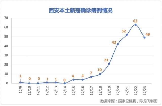 西安疫情研判，张伯礼院士：还未到疫情拐点，仍需严防死守