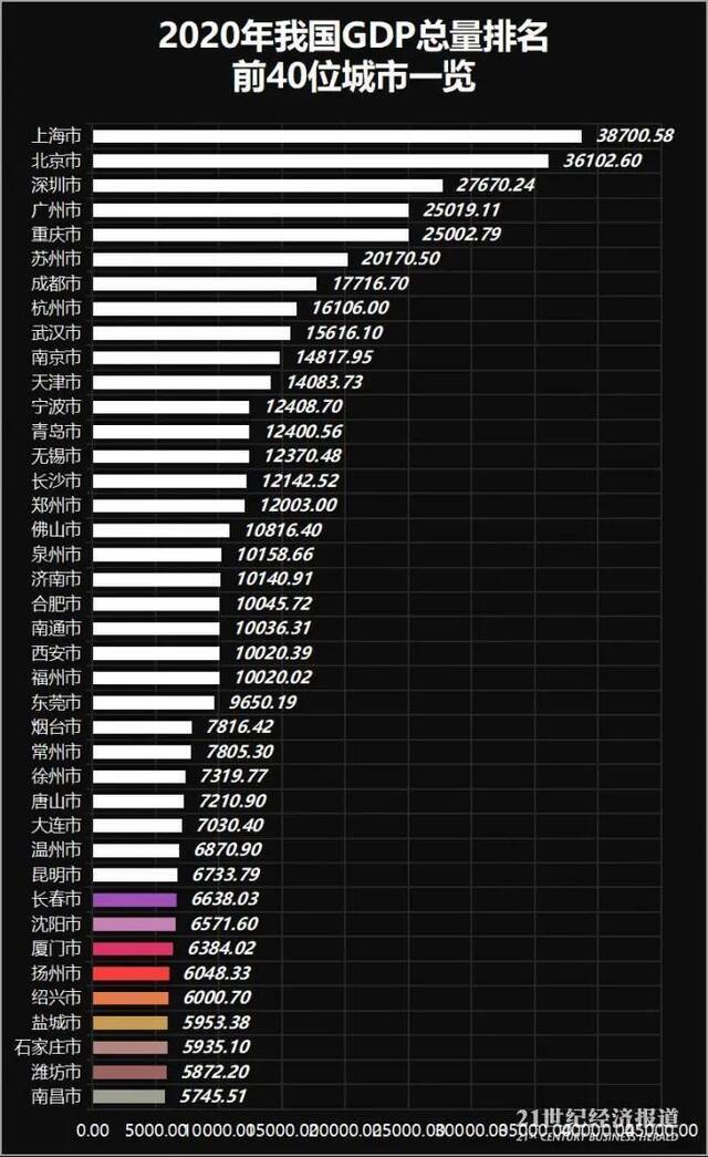 数据来源：本报记者根据公开信息整理；单位：亿元。