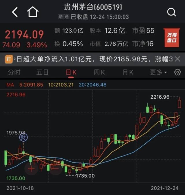 “宁王”罕见暴跌，锂电全线急挫！新能源基金要卖吗？