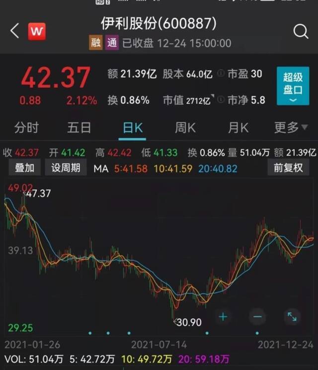 又一悲惨投资刷屏：中年失业借钱炒股，年初50万只剩13万！