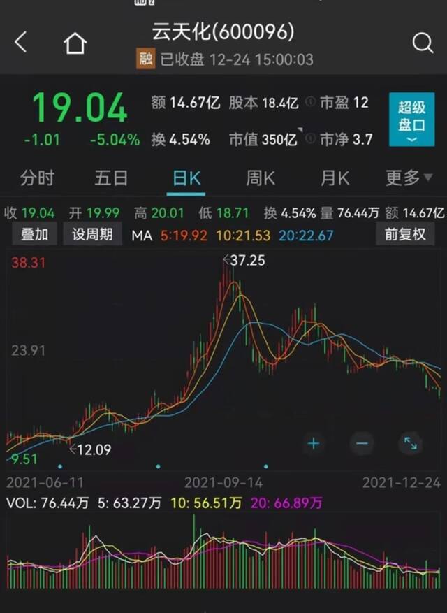 又一悲惨投资刷屏：中年失业借钱炒股，年初50万只剩13万！