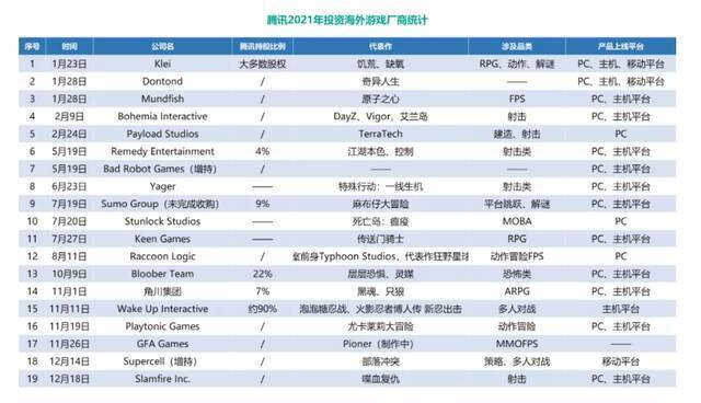 数据来源：微信公众号“手游那点事”