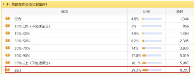 又一悲惨投资刷屏：中年失业借钱炒股，年初50万只剩13万！