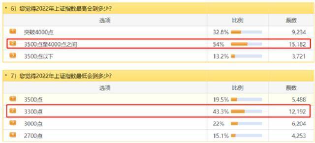 又一悲惨投资刷屏：中年失业借钱炒股，年初50万只剩13万！