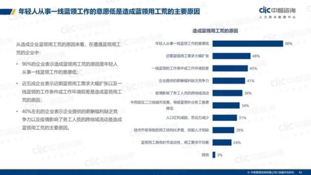 工厂消失的年轻人：就业难招工难并存，传统制造业如何转型