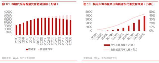 宁德时代与贵州省合建换电网络，千亿换电赛道将迎高速增长期