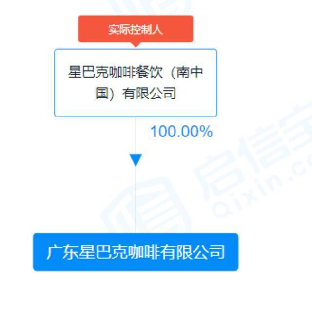 星巴克又出事！被执行1087万，网友：欠租了吗？