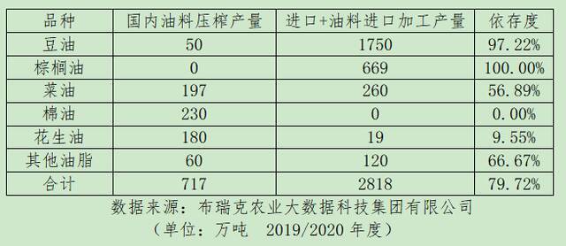 中央强调扩大大豆和油料生产，背后原因有哪些