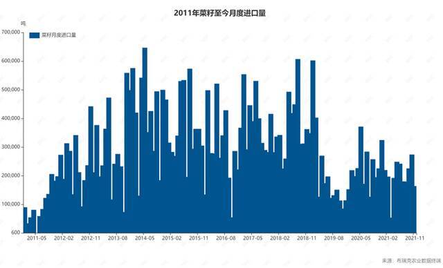 中央强调扩大大豆和油料生产，背后原因有哪些