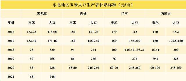 中央强调扩大大豆和油料生产，背后原因有哪些