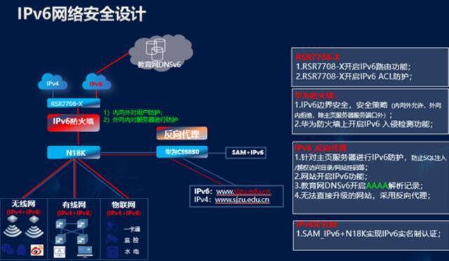 沈阳建筑大学获评2021年度全省教育系统IPv6规模部署和应用优秀典型案例