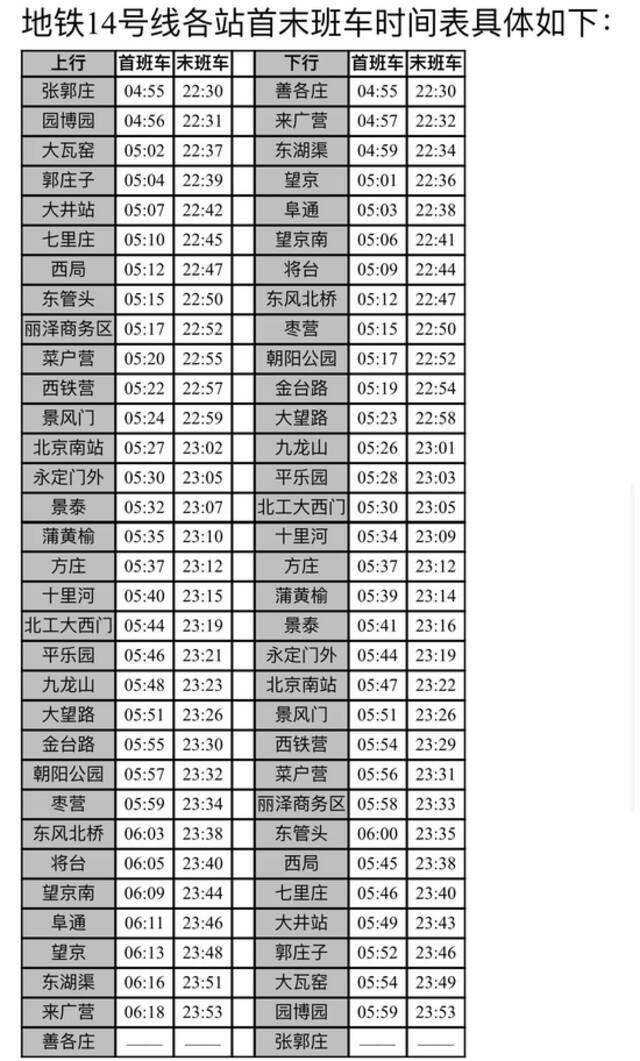 北京地铁14号线即将全线贯通，丽泽商务区站未来五线换乘