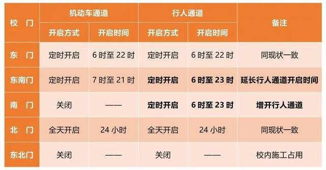 收藏！地铁时刻表、校门开启时间......天大新校区你从哪站下？