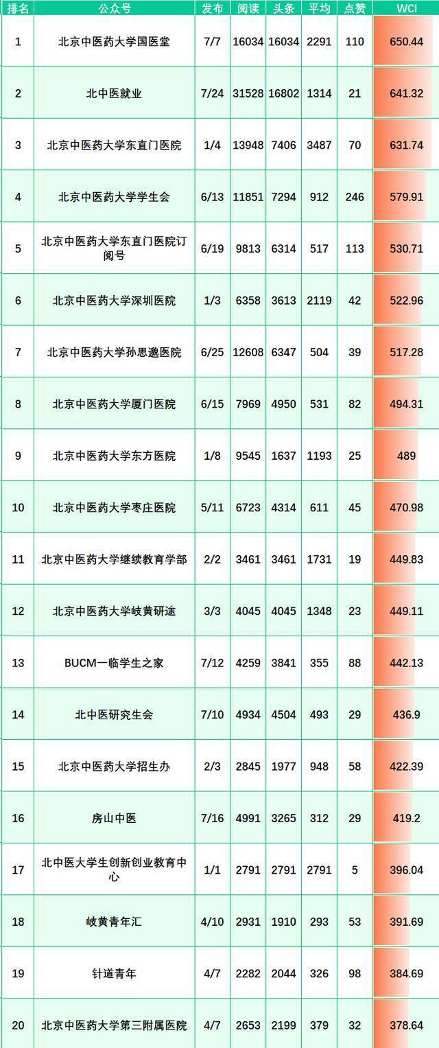 榜单来啦！（12.19-12.25）